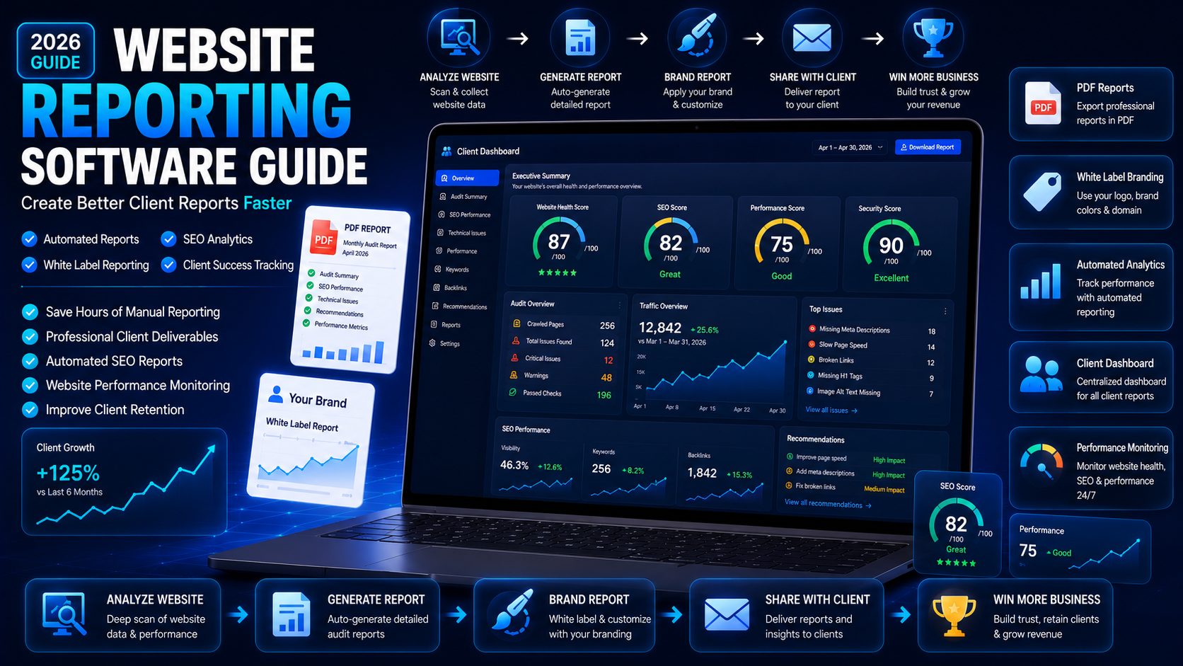 website reporting software