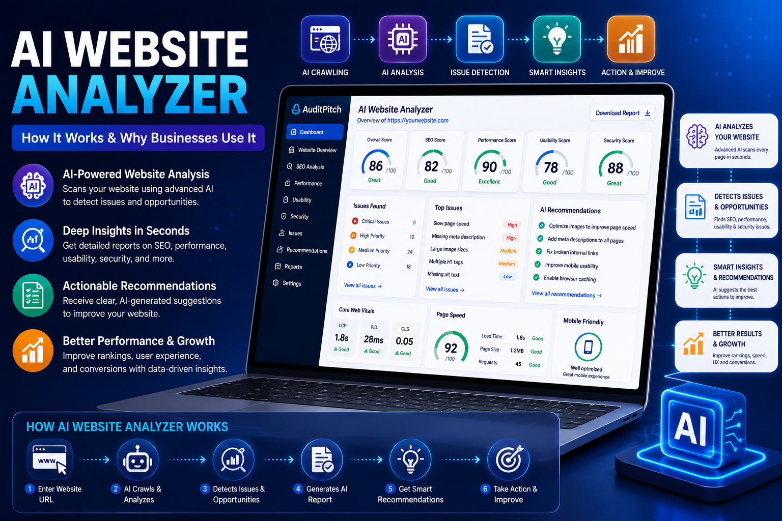 AI Website Analyzer