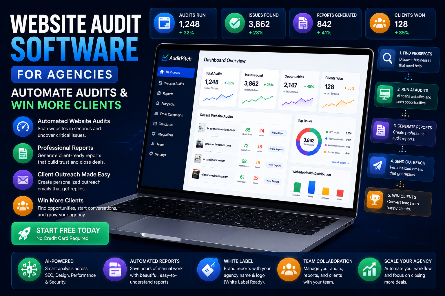 Website Audit Software for Agencies: Automate Audits & Win More Clients