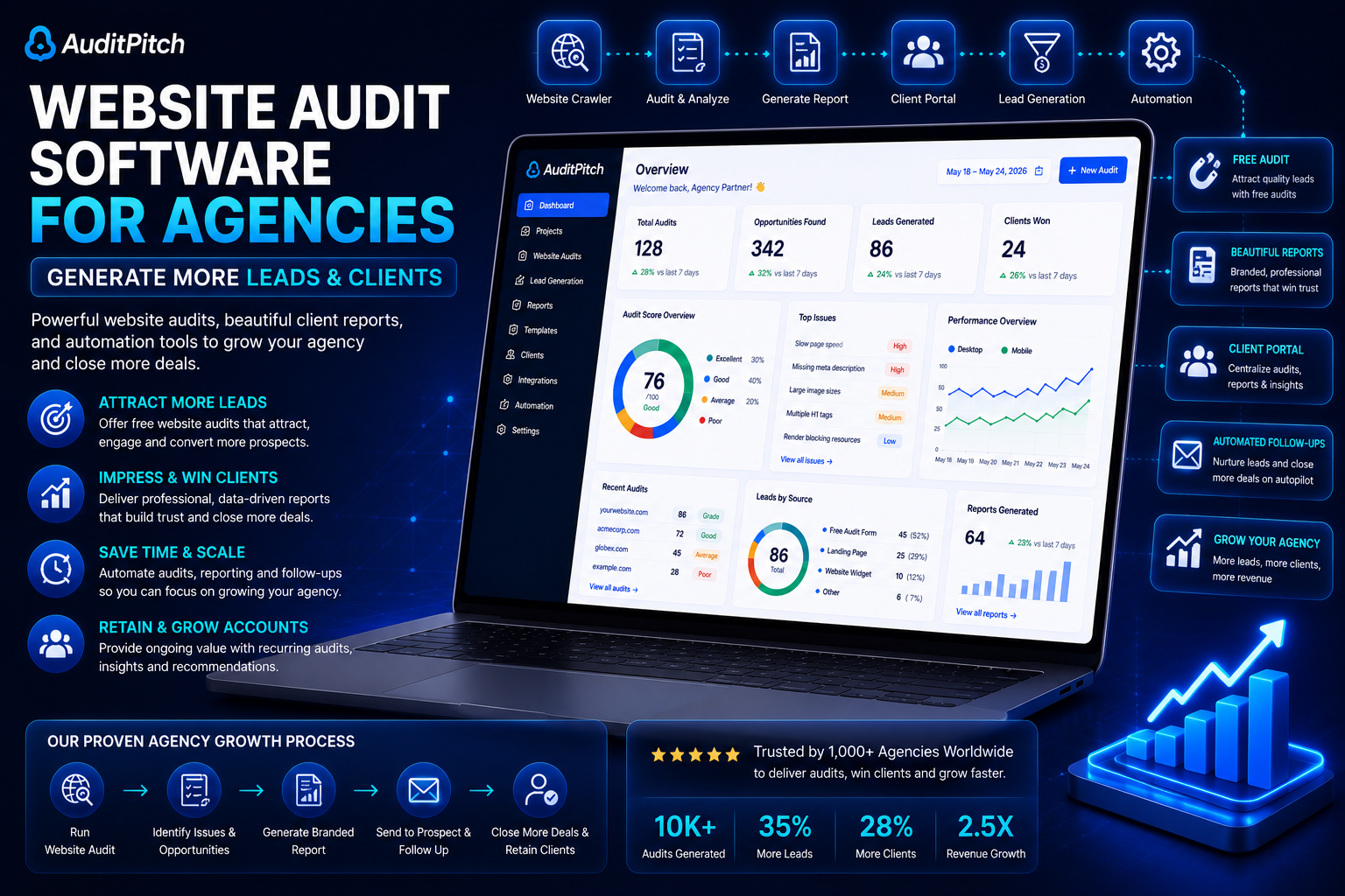Website Audit Software for Agencies